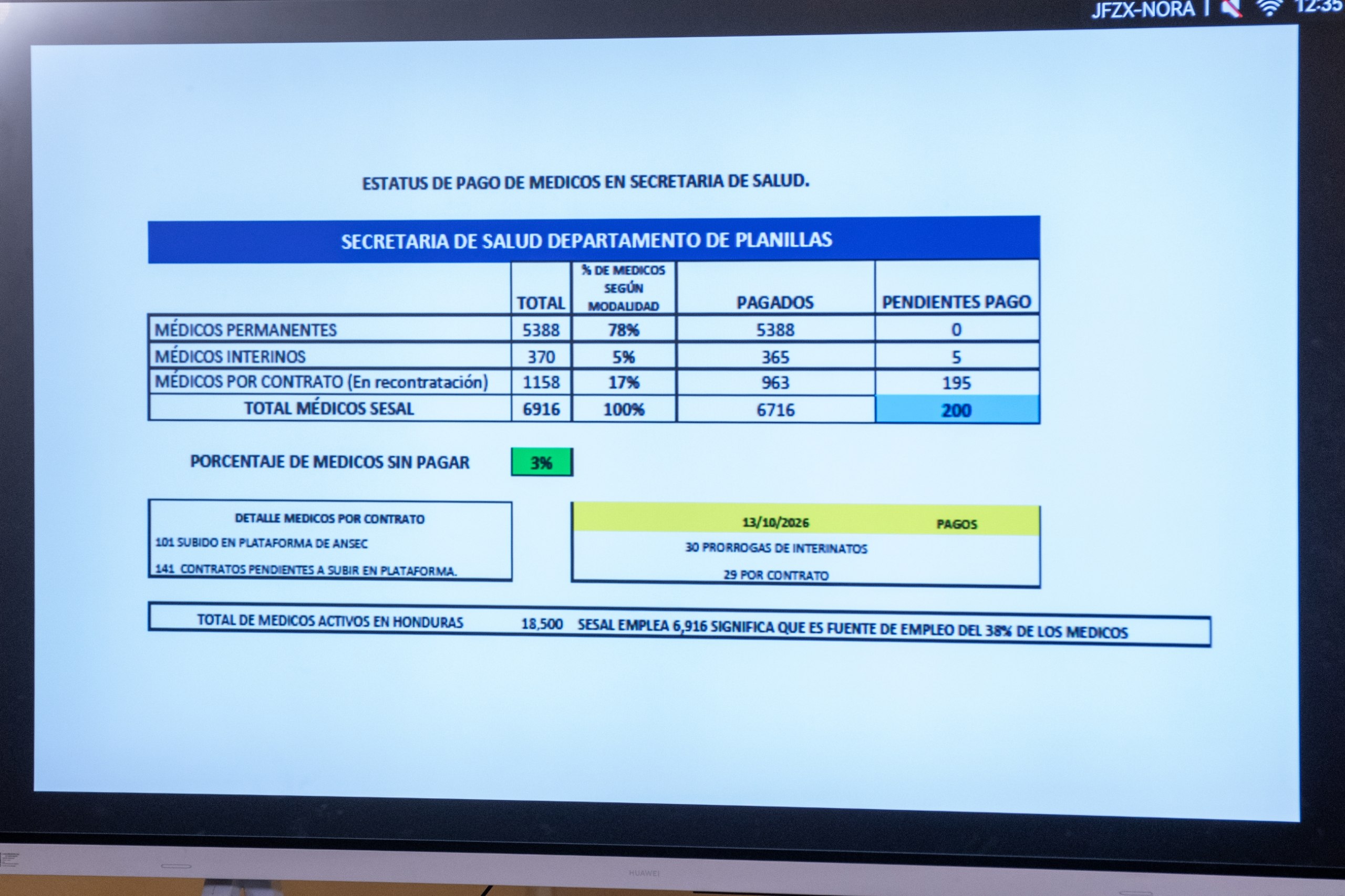Estatus de pago de médicos en la Sesal.