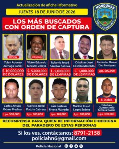 Lista más buscados