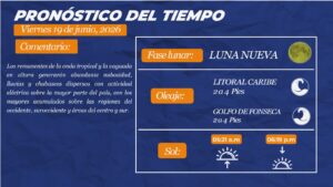 Estado del tiempo