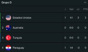 Copa del mundo
