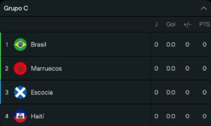 Copa del Mundo