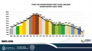 POlicia