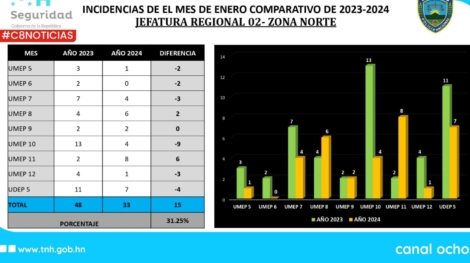 CANAL 8 WEB