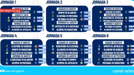 Torneo Apertura 2024-2025