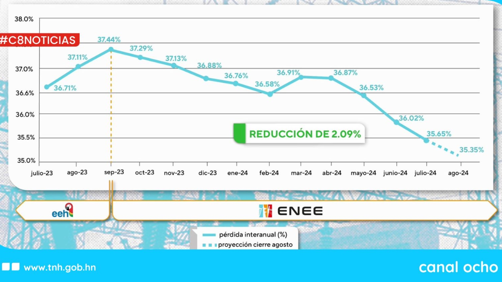 Copia de Práctica CANAL 8 PROYECTO WEB (59)