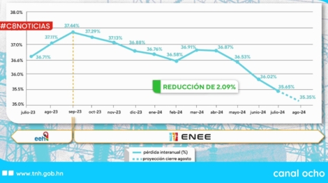 Copia de Práctica CANAL 8 PROYECTO WEB (59)