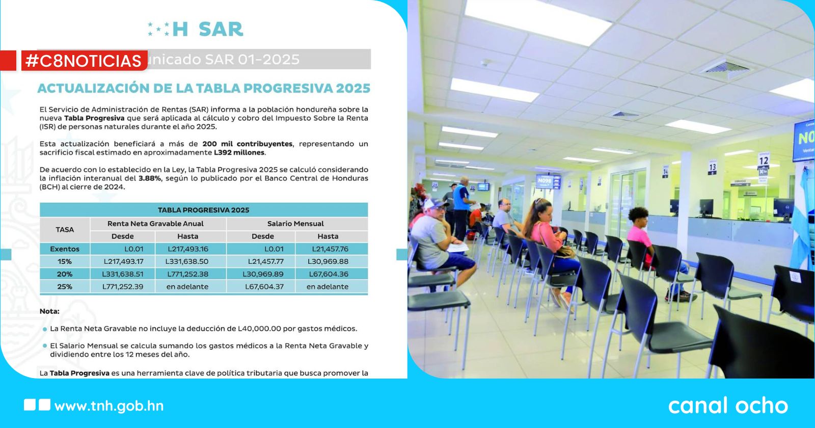 SAR anuncia nueva tabla progresiva del ISR para 2025 beneficiando a más de 200 mil contribuyentes