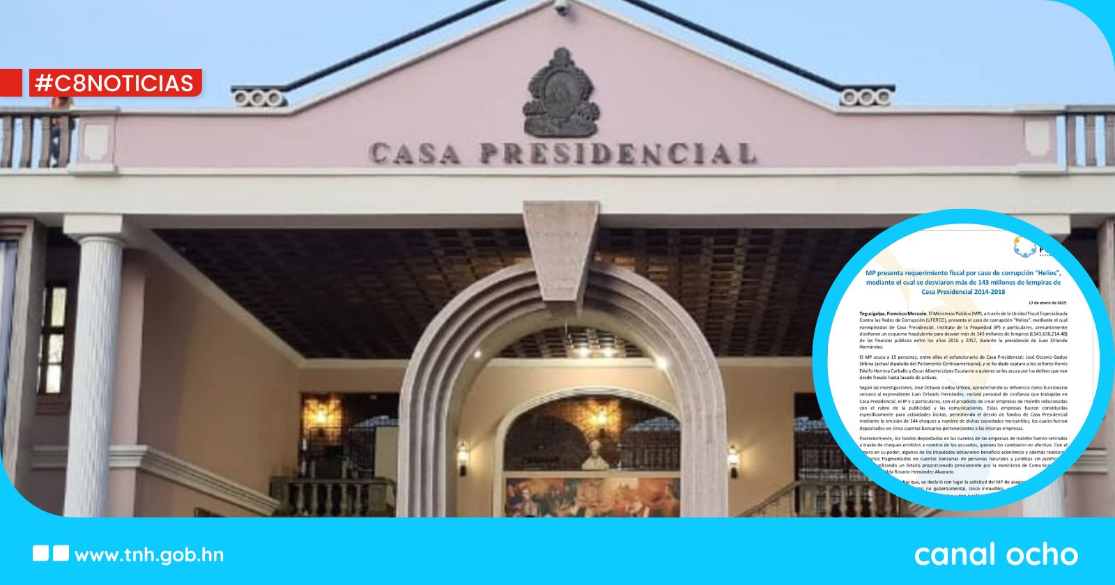 Presentan requerimiento fiscal por desviación de más de L140 millones de Casa Presidencial en 2014-2018