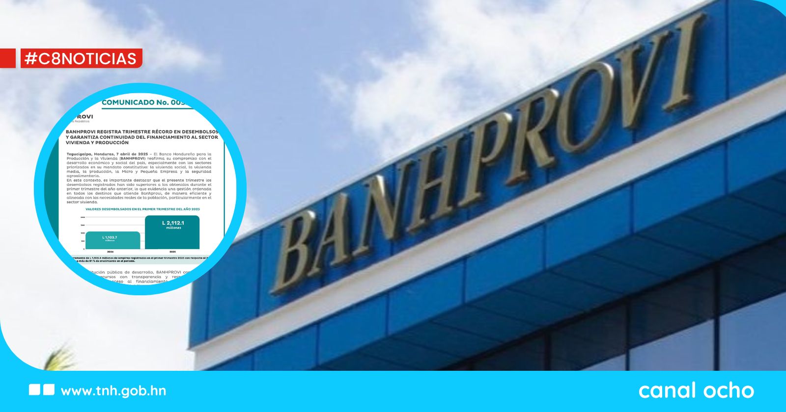 Banhprovi rompe récord histórico de desembolsos en el primer trimestre de 2025