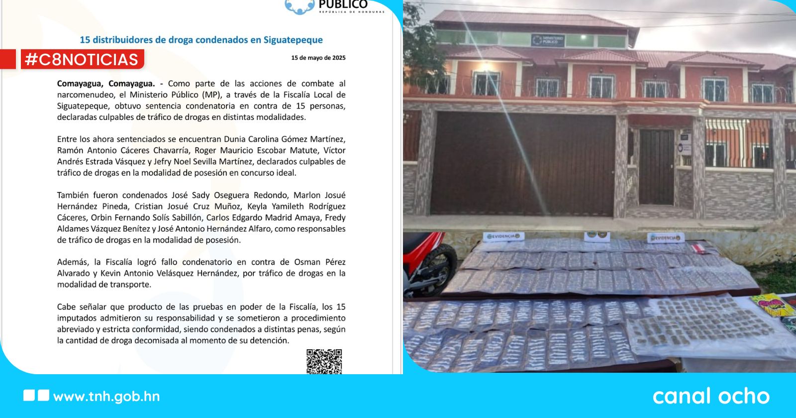 Fiscalía de Siguatepeque confirma la condena de 15 personas por tráfico de drogas