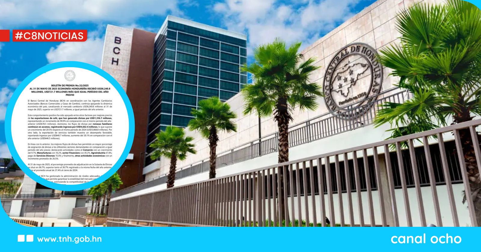 BCH: economía hondureña recibe $8,240 millones en lo que va de 2025