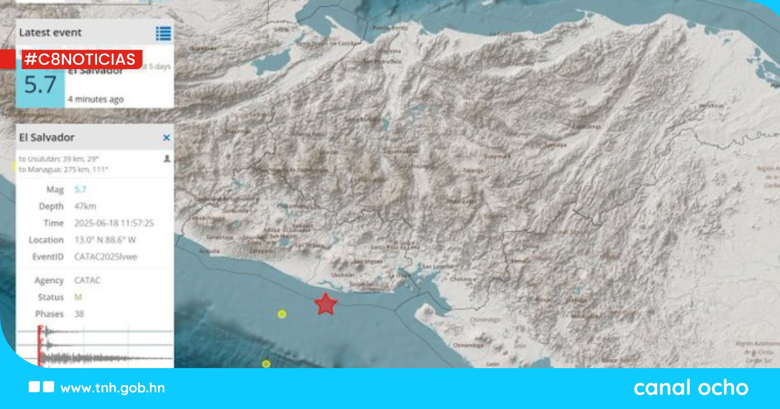 Sismo de magnitud 5.7 sacude el Pacífico y se percibe en el sur de Honduras