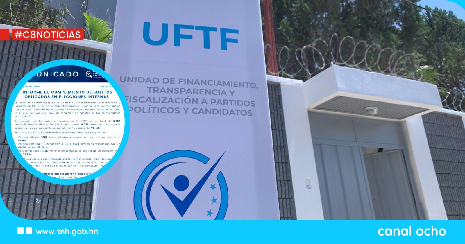 Más de 1,700 precandidatos no rindieron cuentas tras elecciones primarias de 2025
