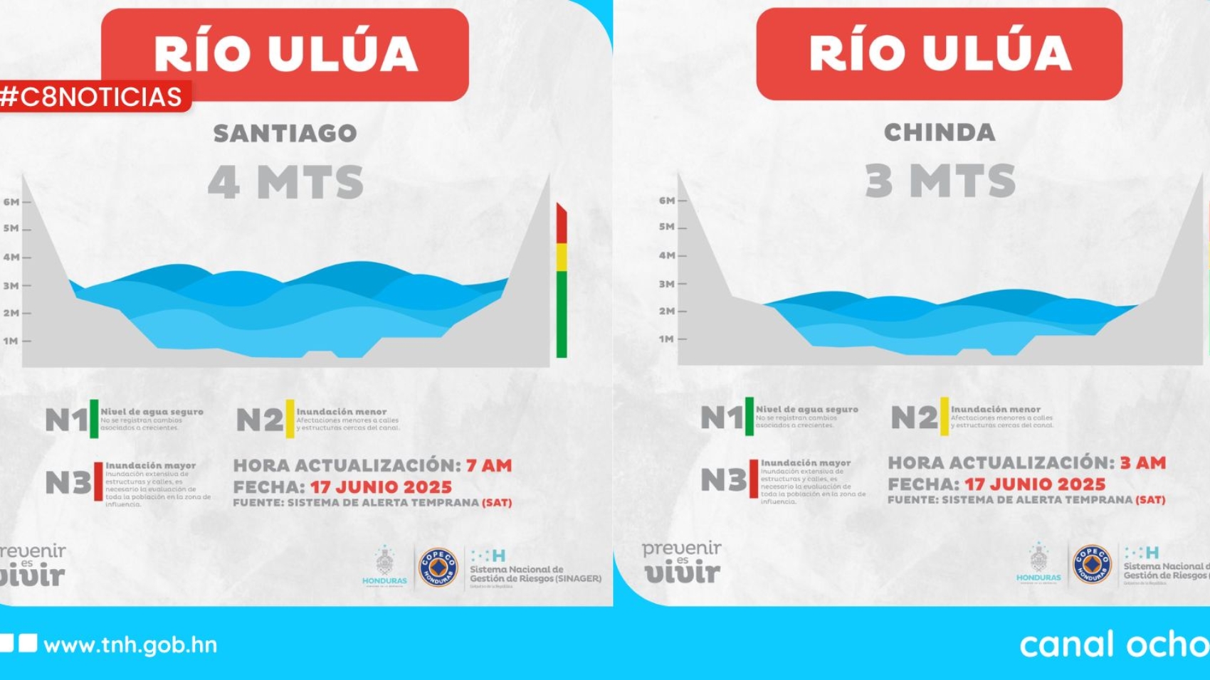 estaciones hidrológicas