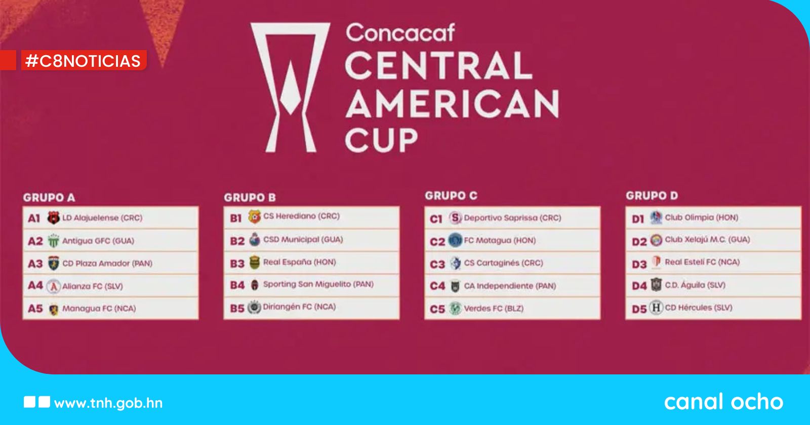 Definidos los rivales de Olimpia, Motagua y Real España en la Copa Centroamericana