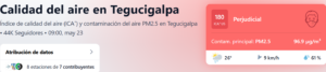 Contaminación del Aire en Tegucigalpa