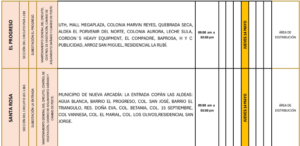 Sin energía 14 de mayo