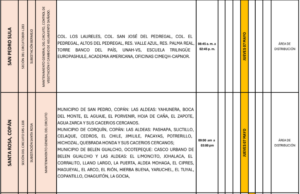 Sin suministro eléctrico en Cortés y SPS