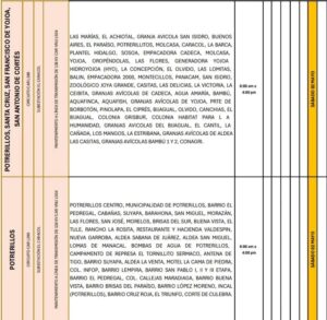 Cortes de energìa