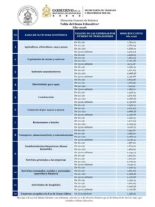 Beneficio económico escolar