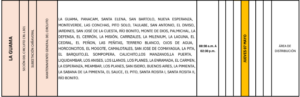 Cortes de energía
