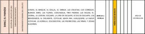 Sin energía Danlí
