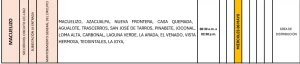 Sin energía Macuelizo