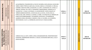 Cortes de energía en diferentes sectores de Francisco Morazán.
