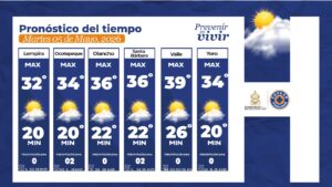 Altas temperaturas