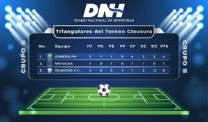 Tabla del grupo B